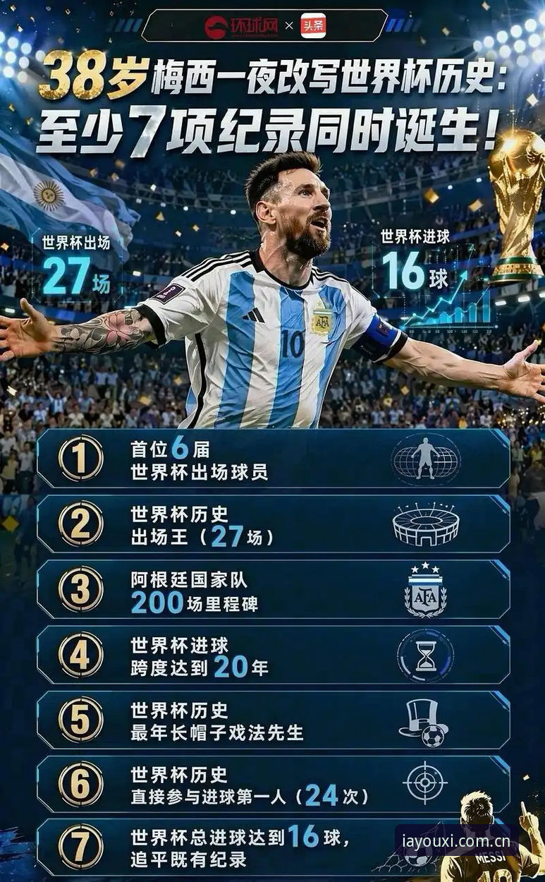 爱游戏中国首页 7项纪录加身的梅西,用一个进球改变了世界杯历史走向