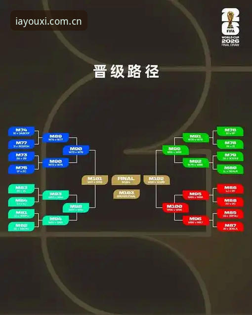 老球迷的实战总结：搞懂2026世界杯J组格局，这四个雷区千万别踩